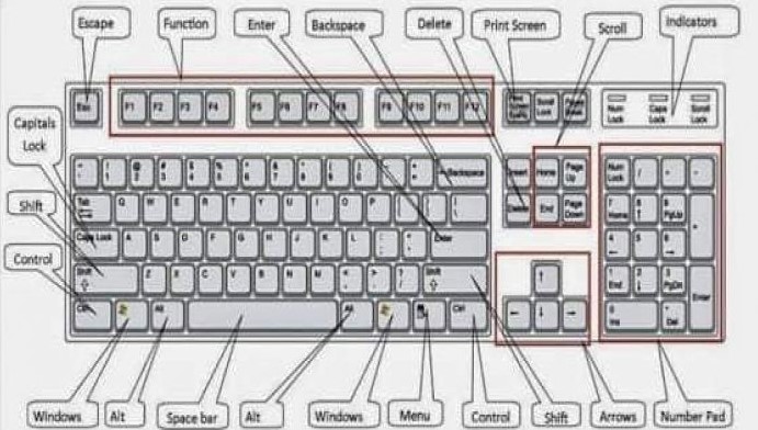 Keyboard Digunakan dengan Cara